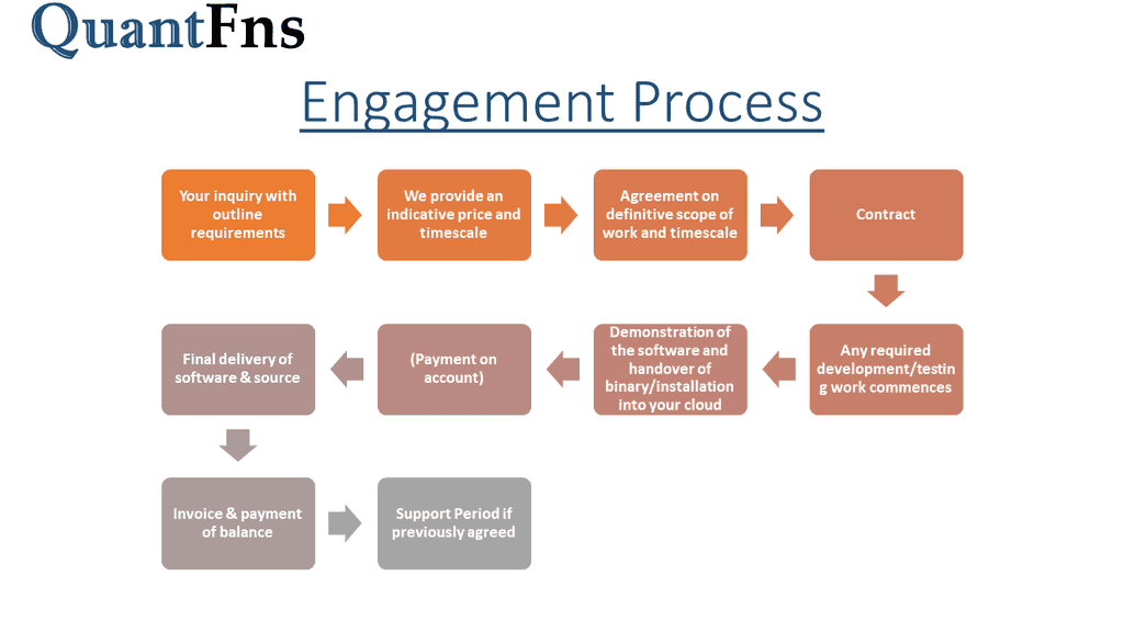 Engagement Process