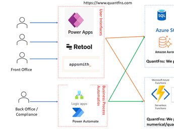 A sustainable software ecosystem for quantitative code in business settings - Featured image