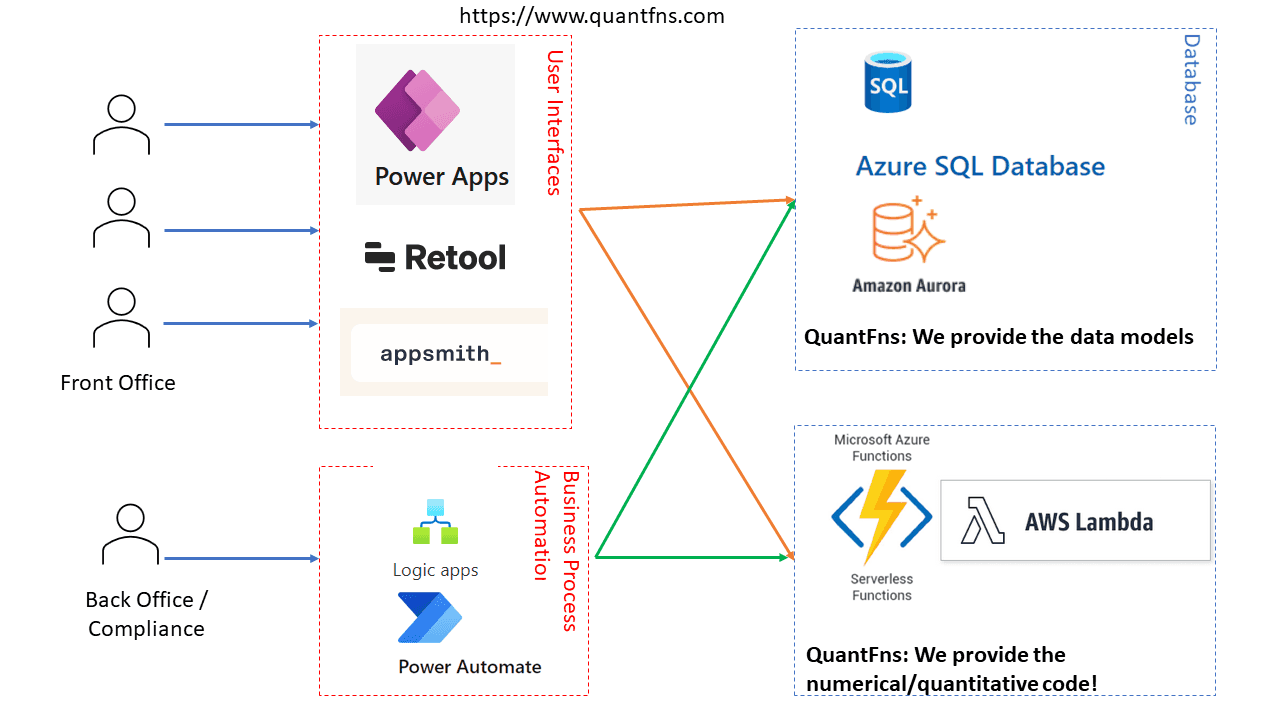 A sustainable software ecosystem for quantitative code in business settings - Featured image