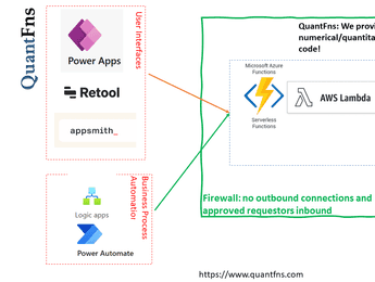 Securely using open-source Python packages through serverless functions - Featured image