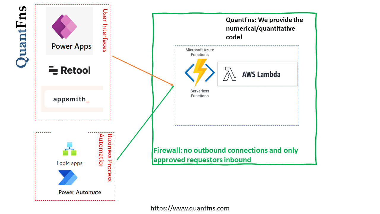 Securely using open-source Python packages through serverless functions - Featured image