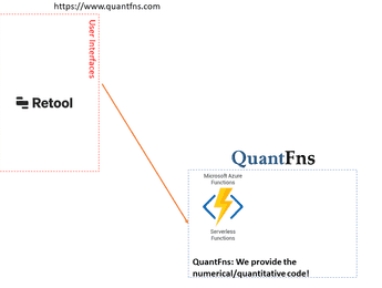 When to use "low-code" tools like ReTool - Featured image