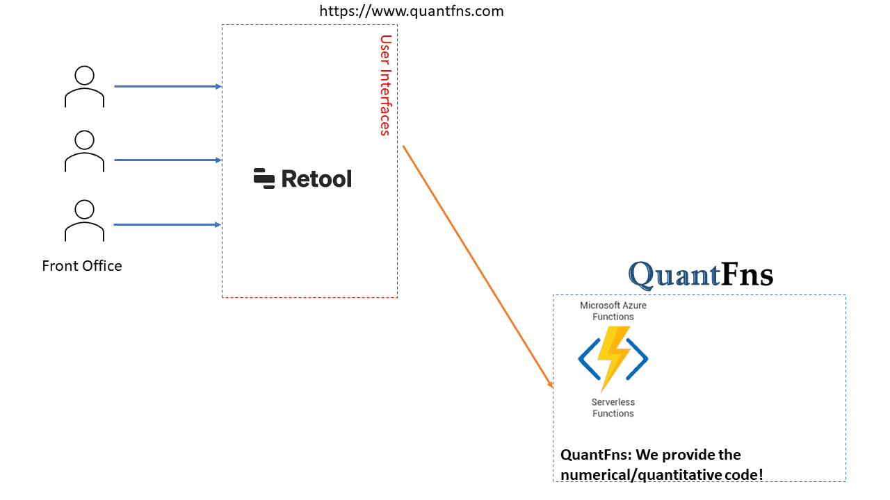 A 2-minute demo Making a GUI using QuantFns, Retool using  QuantLib and a REST API - Featured image