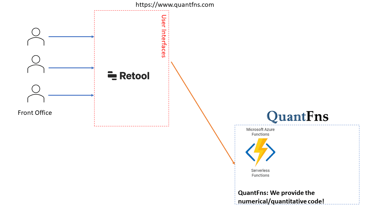 When to use "low-code" tools like ReTool - Featured image