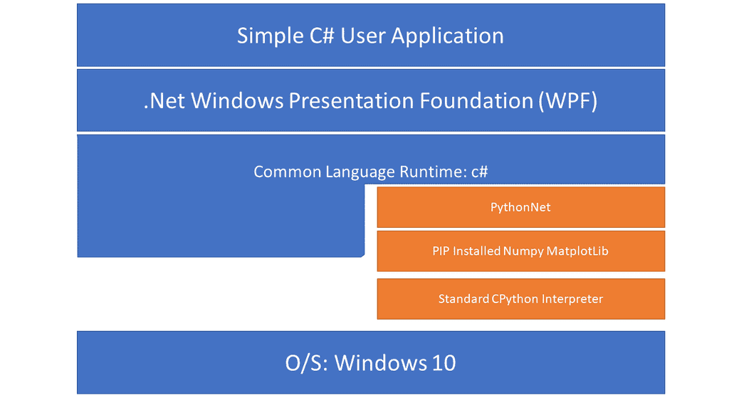 Module Architecture