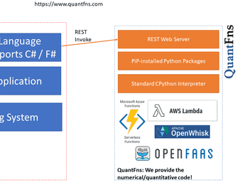 Integrating Python and .Net/CLR/C# through REST interfaces and serverless functions - Featured image